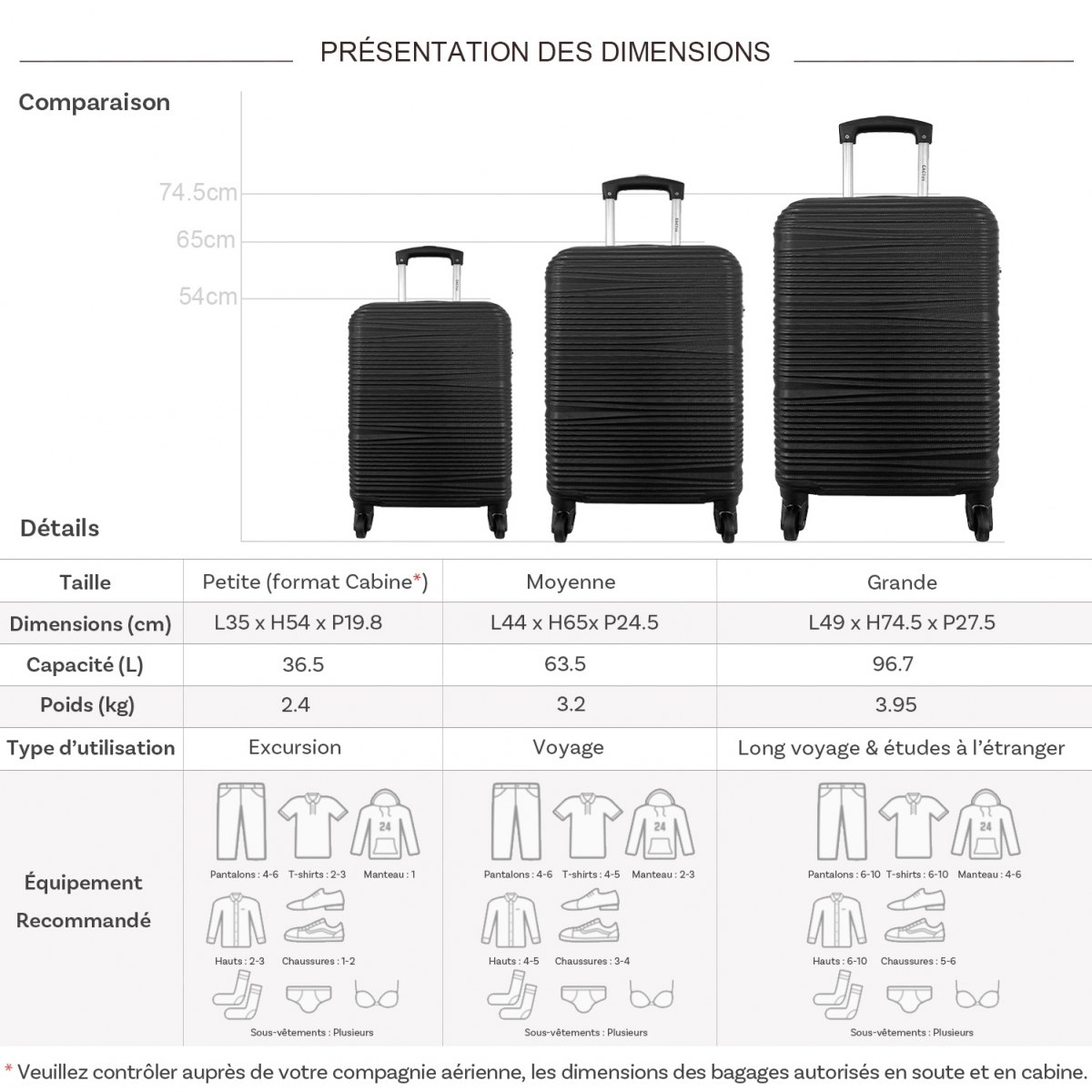 Lot 3 valises dont 1 valise cabine rigides Cactus ABS CA10463 Couleur principale NOIR valise pas cher Promotion bleucerise