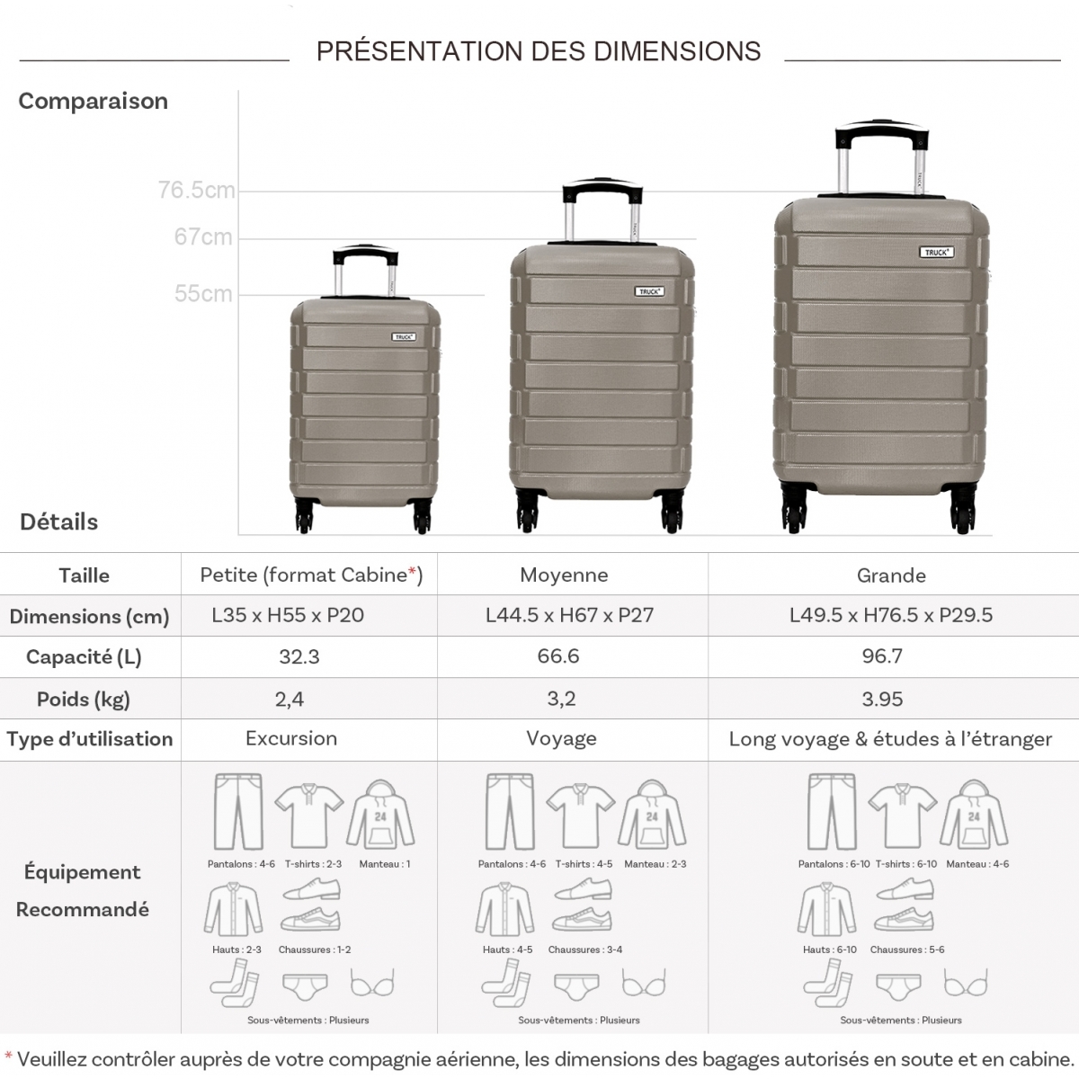 Promotions & destockage valises grandes marques - Valise cabine